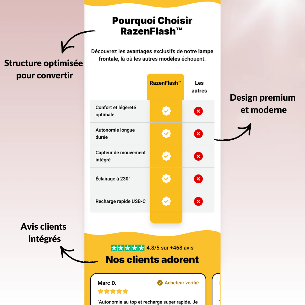 Boutique Shopify Clé en Main – Design Premium StoryThème